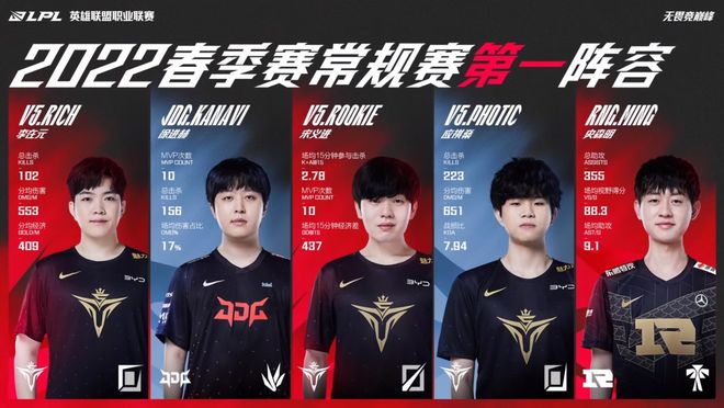 赛的多样性 赛的多样性