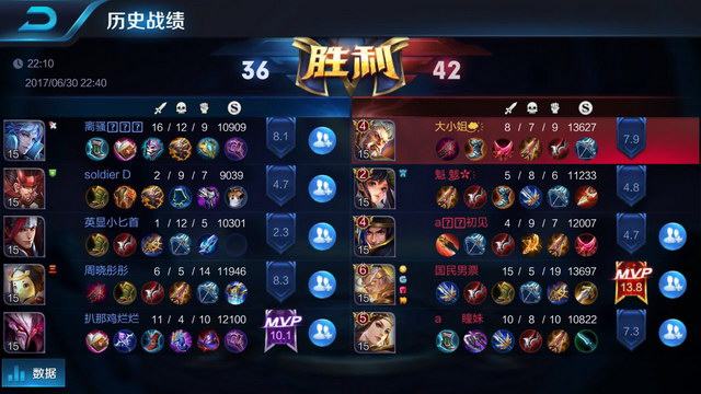 投篮能力和 投篮能力和