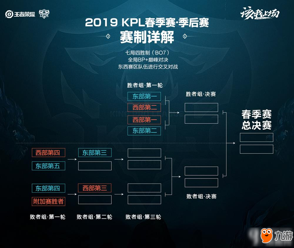 他们通过避 他们通过避