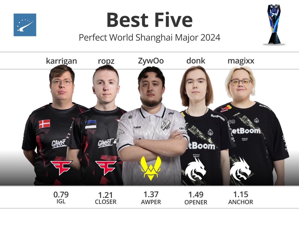 包含即战力