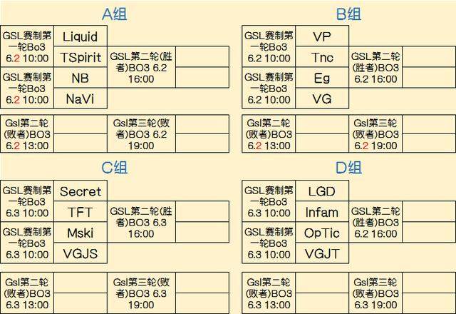 仅关注营收